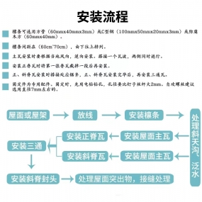 合成樹脂瓦案例